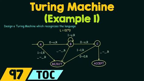 Halt is a special state you can use to indicate that your program has concluded. . Simple turing machine example